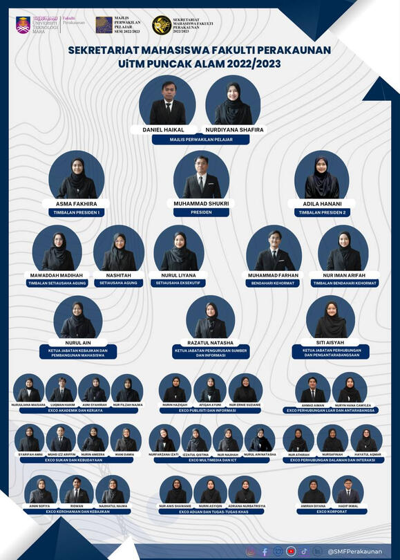 ORGANIZATIONAL CHART 22/23